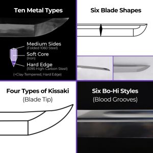 Metal, Blade Shape, Kissaki, Bo-Hi - Custom Samurai Swords: Katana, Ninjato, Wakizashi Tanto - Swords for Sale